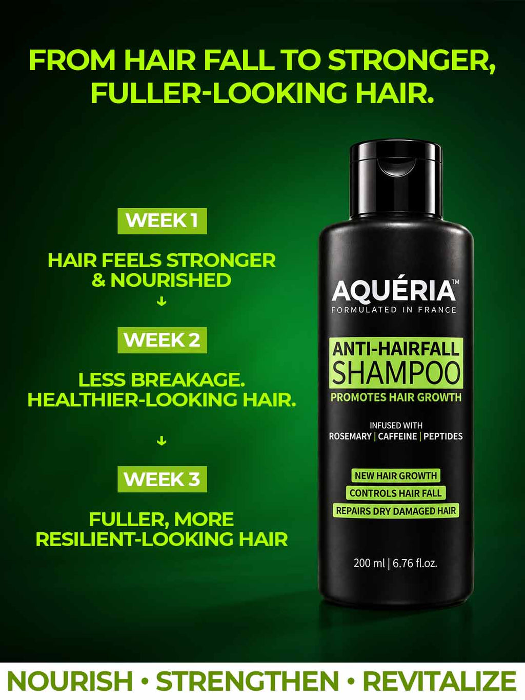 Anti-Hairfall Shampoo with Rosemary, Caffeine & Peptides