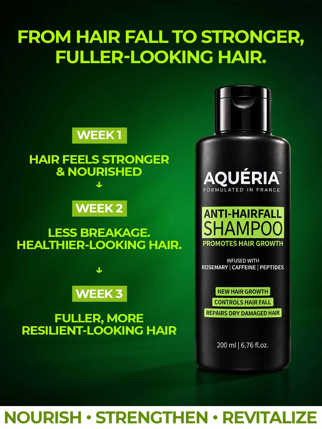 Anti-Hairfall Shampoo with Rosemary, Caffeine & Peptides
