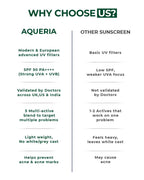 Oil-Control French Gel Sunscreen SPF 50 PA++++