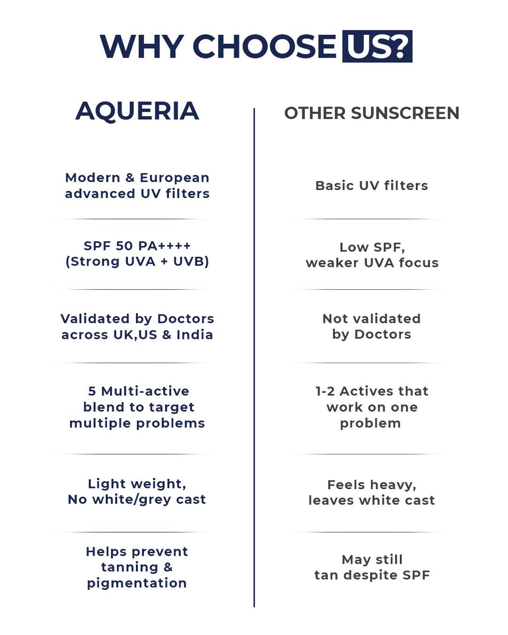Brightening French Sunscreen SPF 50 PA++++ In Vivo Tested